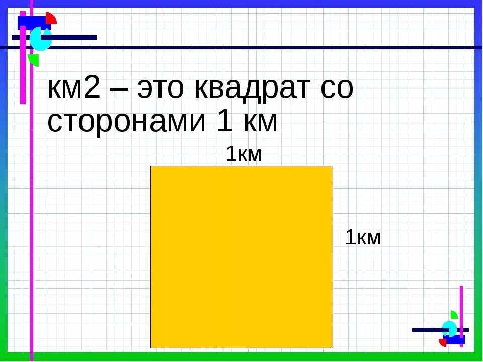 Квадратный метр. Квадратный километр. 1 Метр в квадрате. Квадратный метр картинка.