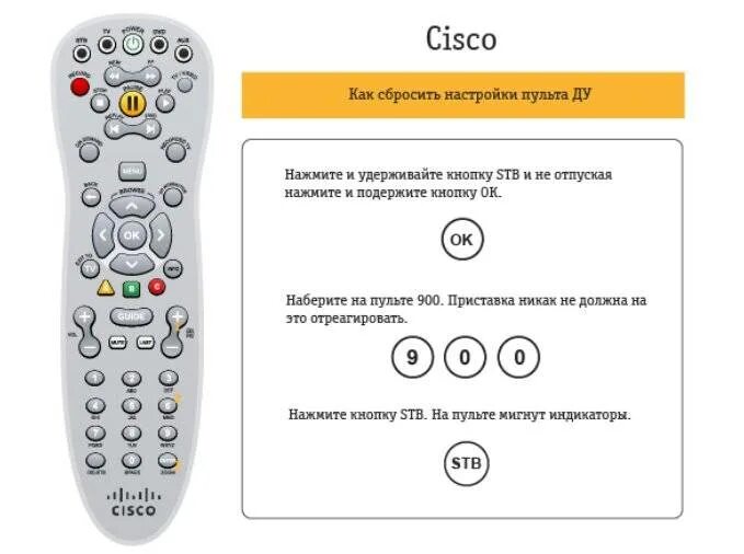 Как отключить код телевизора. Пульт приставки Билайн stb3310. Как разблокировать пульт от приставки Билайн Cisco. Как настроить пульт Билайн на приставку Моторола. Разблокировка пульта Билайн приставка.