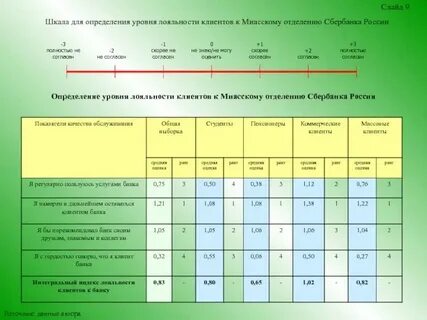 Ключевые уровни интернета