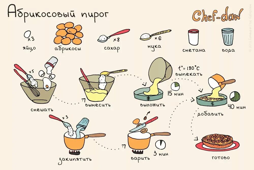 Где рецепт давай. Рецепты в картинках. простые рецепты в картинках. пошаговые рецепты в картинках. рецепты в картинках пошагово.