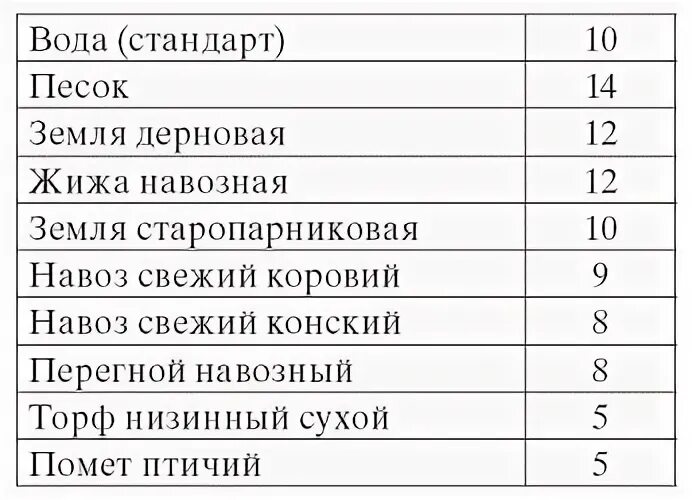 Сколько кубов земли в мешке 50