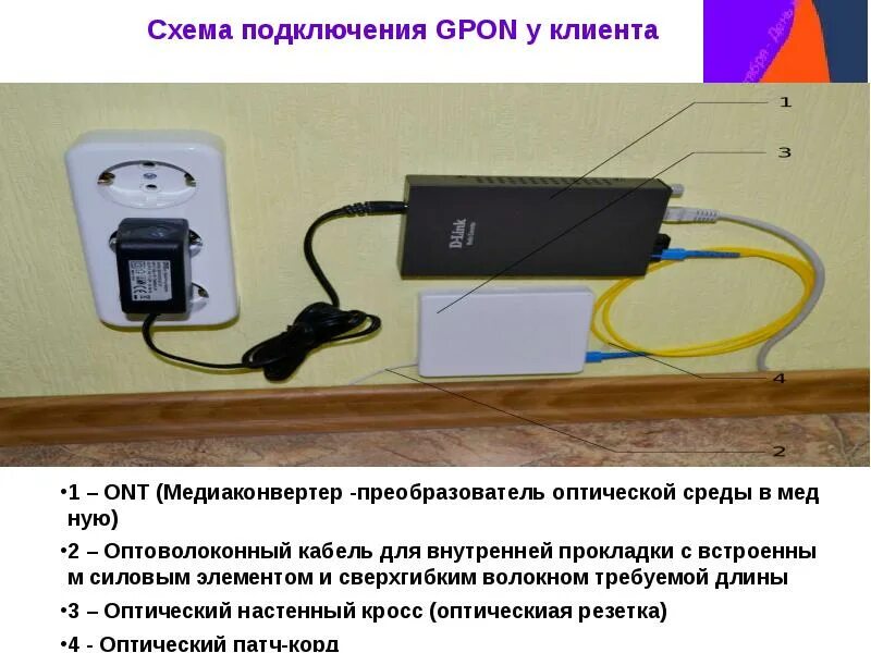 Подключить gpon