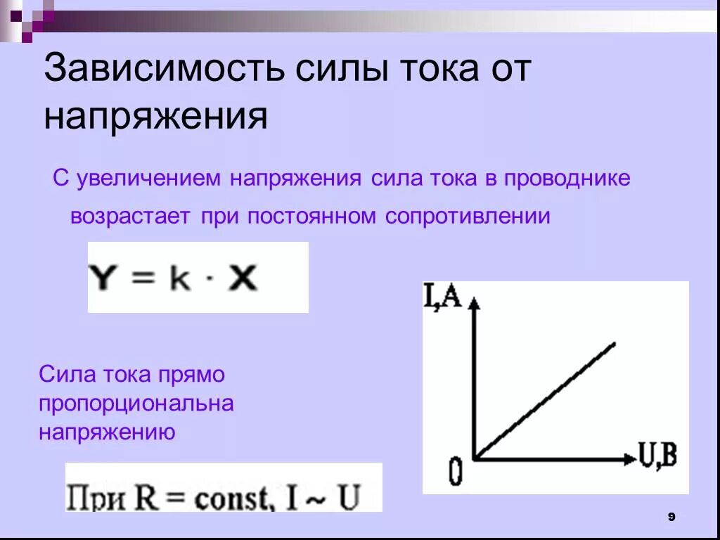 Почему зависит от угла. График зависимости силы тока от сопротивления проводника. Зависимость силы тока в проводнике от напряжения. Почему сила тока зависит от напряжения. График зависимости тока от напряжения при постоянном сопротивлении.