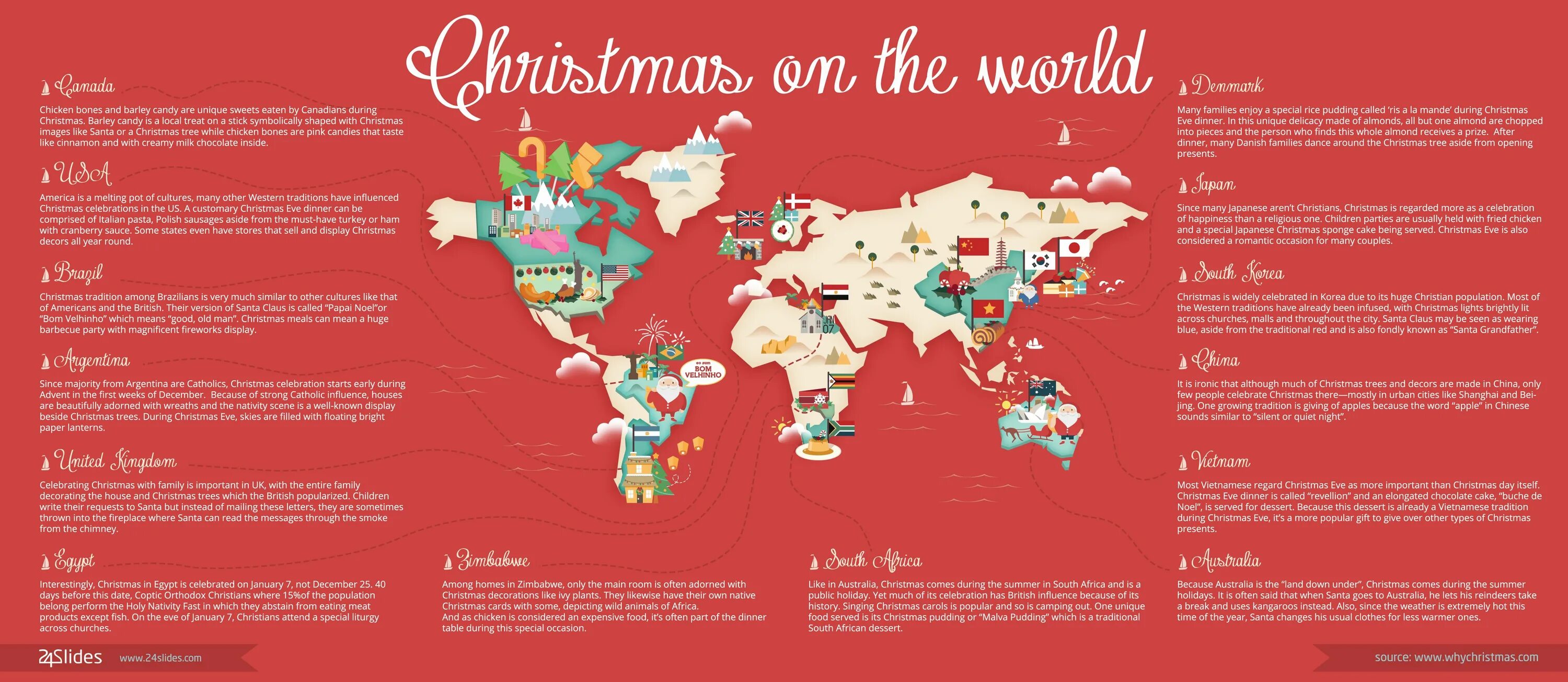 Christmas traditions around the World. Christmas traditions in different Countries. Christmas traditions around the World ответы. New year traditions around the World. In many countries around the