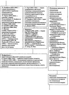Социологические теории причины преступности