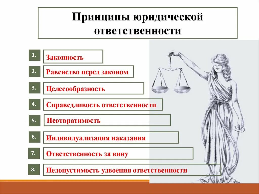 Приходы юридическую. Юридическая ответственность. Юридическая ответственность презентация. Виды юридической ответственности. Принципы юридической ответственности рисунок.