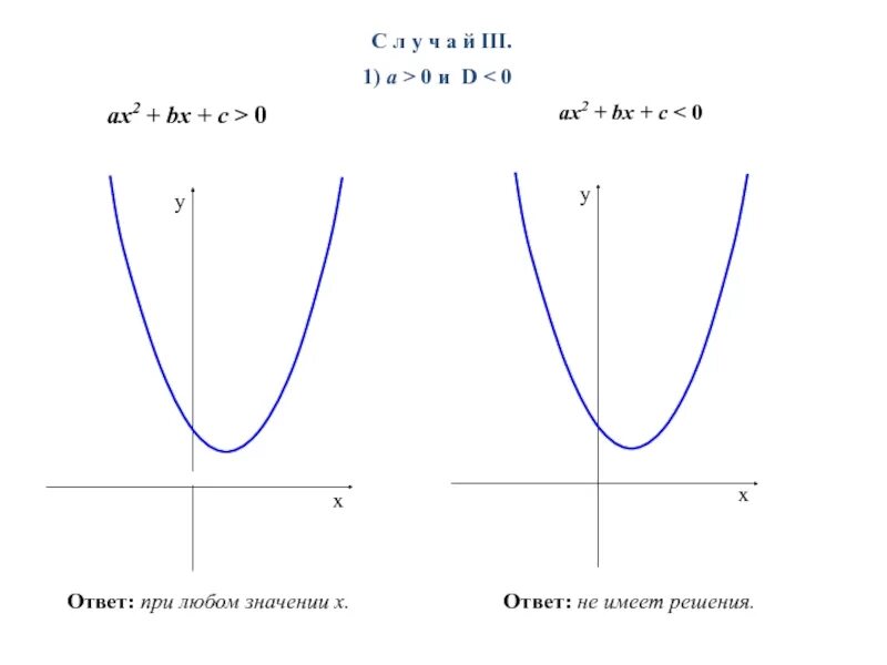 Ax2+BX+C. Y=ax2+BX+C С точками. Y ax2 BX C A>0 C>0. Ax2+bx2+c.