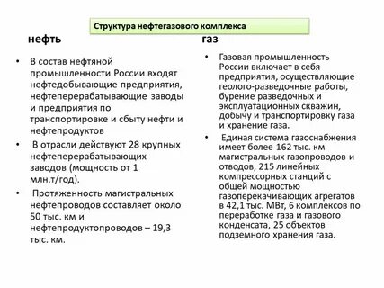 Структура нефти