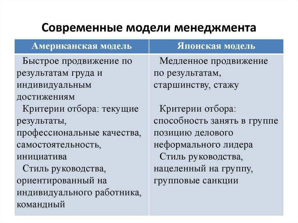 Основные особенности менеджмента. Японская модель менеджмента основные черты. черты американской модели менеджмента. основные черты японских моделей управления. модели управления в менеджменте.