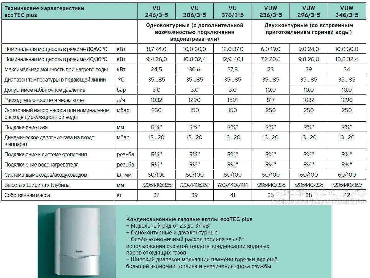 Котел 100 КВТ газовый расход газа. Котел Вайлант 48 КВТ напольный двухконтурный расход газа. Газовый котел Viessmann 100 теплоноситель. Котёл двухконтурный бакси до 100м². Газовый котел максимальная температура