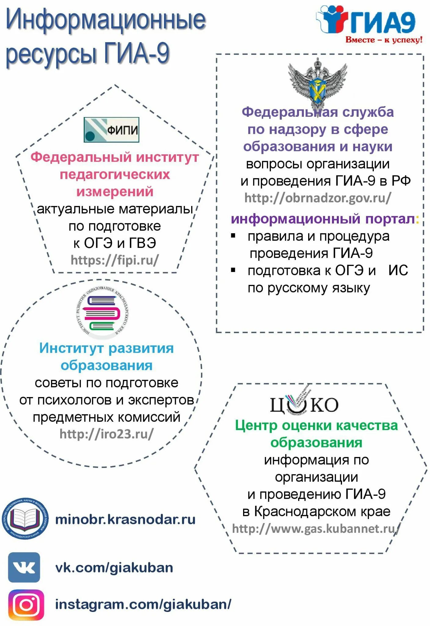 Информационные ресурсы гиа 9. Информационные ресурсы для участников гиа 2021. Информационные ресурсы для участников гиа. Гиа ресурс. Гиа 9.