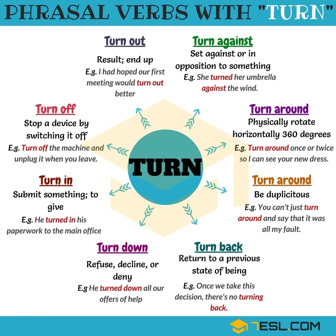 Good should make the. Фразовые глаголы в английском turn. Phrasal verbs turn с переводом. Фразовые глаголы в английском to get. Фразовый глагол turn.