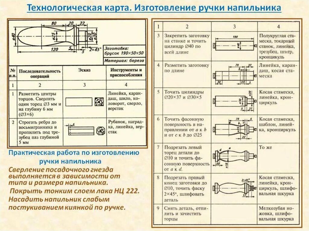 Технологическая карта ручки напильника. Технологическая карта ручка для напильника. Технологическая карта рукоятки напильника. Технологическая карта ручки напильника 6 класс.