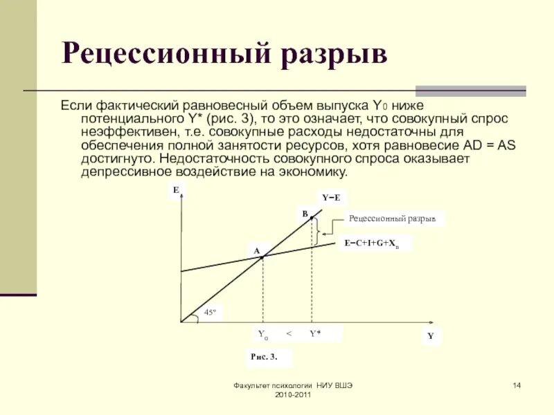 Равновесный ввп равен. Рецессионный разрыв в экономике. Инфляционный разрыв и рецессионный разрыв. Рецессионный и инфляционный разрывы ВВП. Рецессионный и инфляционный разрывы кратко.