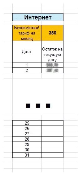 Таблицу для отслеживания состояния счета. Таблица с пятью колонками вертикальная. В левой колонке даты текущего месяца известно что ежемесячная. Таблицы две колонки дизайн.