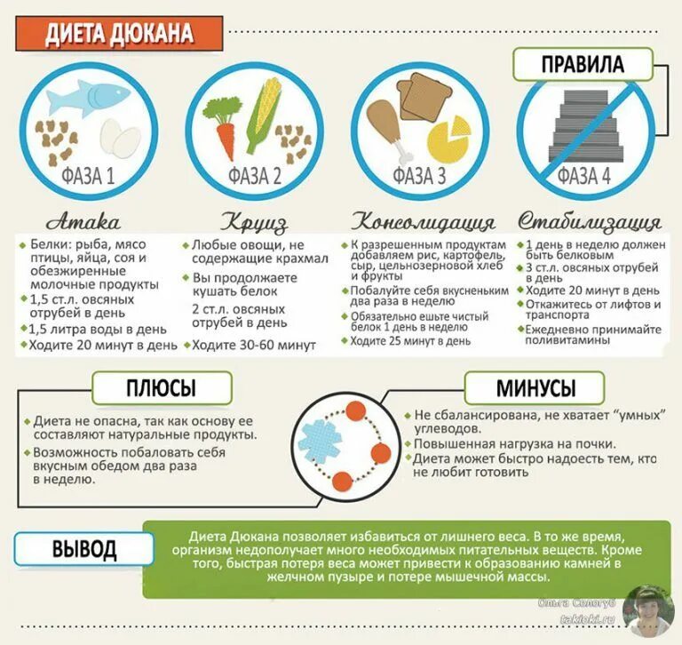 Диета дюкана меню этап чередование меню. Белковая дюкана меню. Диета дюкана этап атака разрешенные продукты таблица. Разрешенные продукты дюкан атака таблица. Диета дюкана меню атака 1 этап.