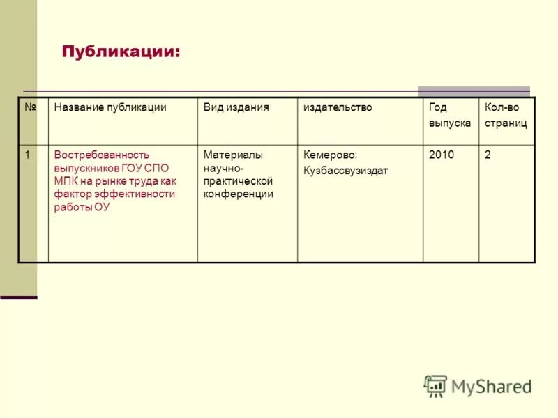 публикации названия работ