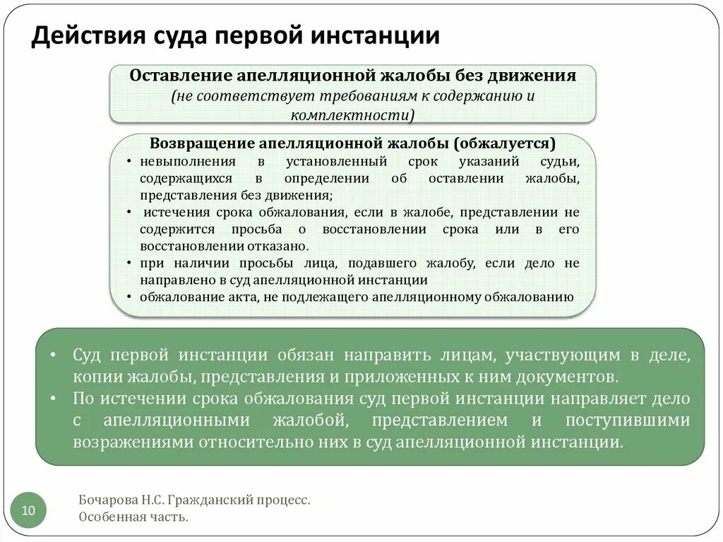 Дальнейшие действия рф. Производство в суде первой инстанции схема. Порядок обжалования апелляционной жалобы. Порядок рассмотрения дела в апелляционной инстанции. Порядок рассмотрения дела судом апелляционной инстанции.