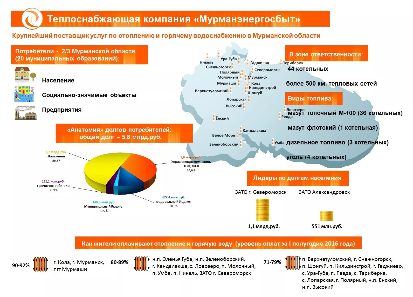 Структура Мурманэнергосбыт. Мурманэнергосбыт. Мурманэнергосбыт логотип. МЭС Мурманск.