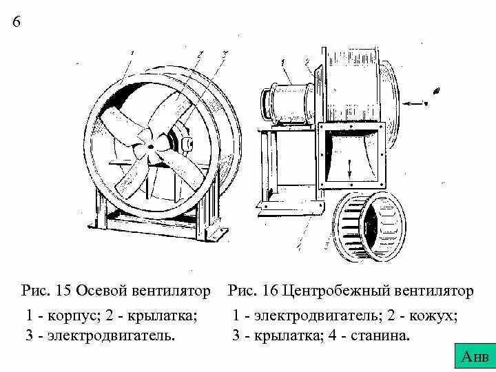 Устройство вентилятора схема. Вытяжной вентилятор направление потока воздуха. Вентилятор вытяжной улитка 380в. Направление вращения центробежного вентилятора. Схема установки канального осевого вентилятора.