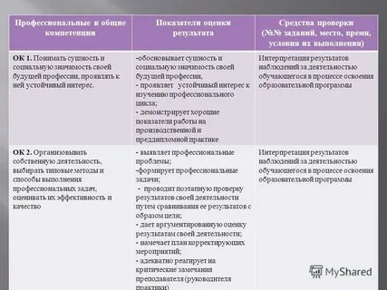 Компетенции в практике