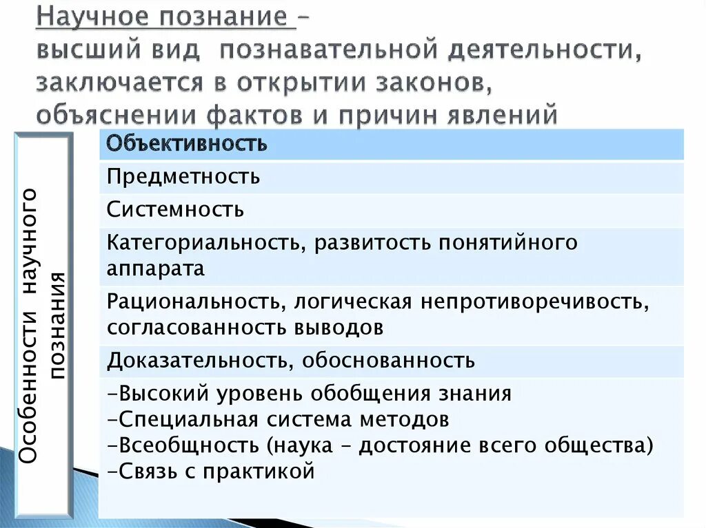 Обыденно житейском знании. Особенности научного познания схема. Принципы научного познания. Формы житейского познания. Научное и обыденное познание.