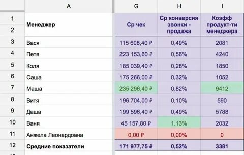 Таблица вызовы