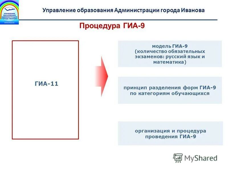 Форма оценки степени. Участники гиа. Итоговая аттестация. Формы итоговых аттестаций в образовании. Киа к9.