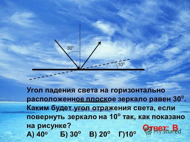 Луч света падает на горизонтально расположенное. Угол падения. Угол падения света. Угол отражения обозначен. Угол падения и отражения света.