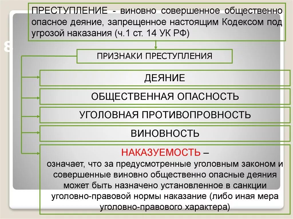 Уголовное право определяет какие деяния являются. Классификация общественно опасных деяний.