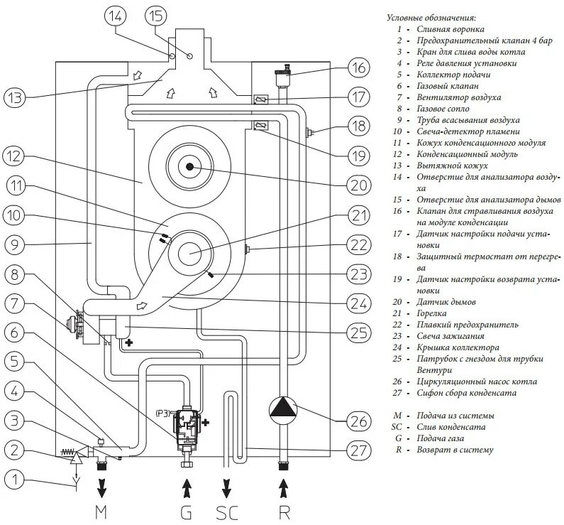 Как спустить воздух с котла. Двухконтурный газовый котел Газлюкс схема. Immergas котел датчик давления воды для котла. Конденсационный газовый котел схема. Схема газового котла Immergas.