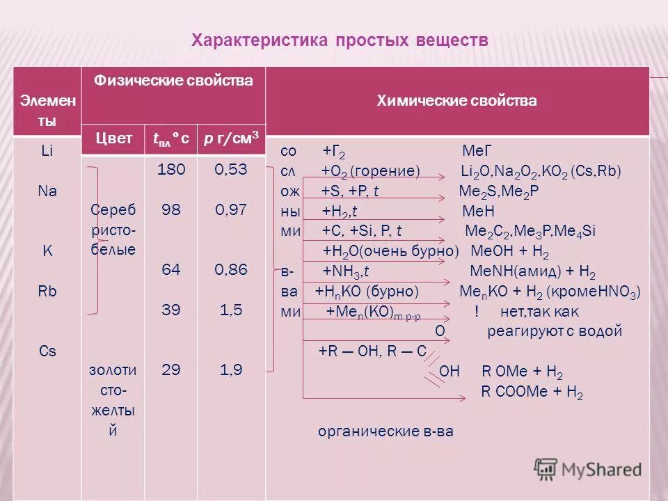 характеристики простых систем. характеристики простых систем.