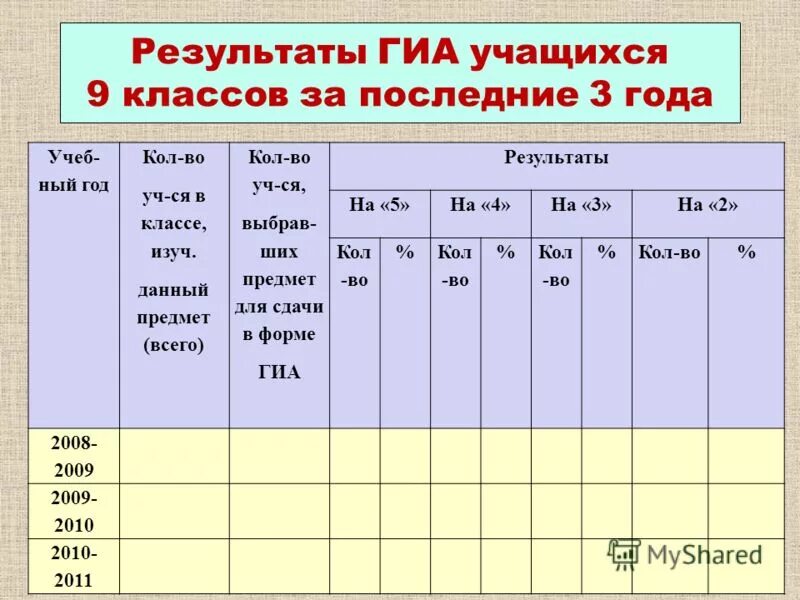 Государственная итоговая аттестация учащихся