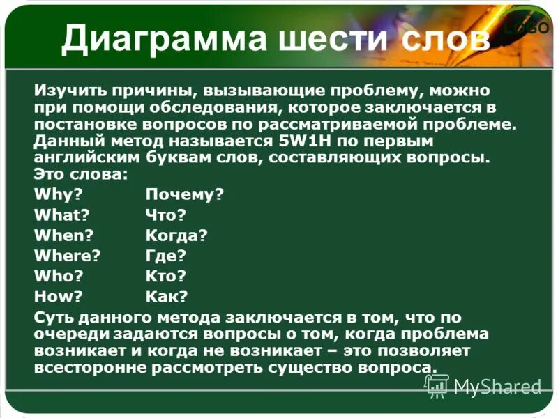 Диаграмма шести слов. Слова изучила рассмотрела. Шесть слово. 6 Слов. Проблему можно рассматривать как