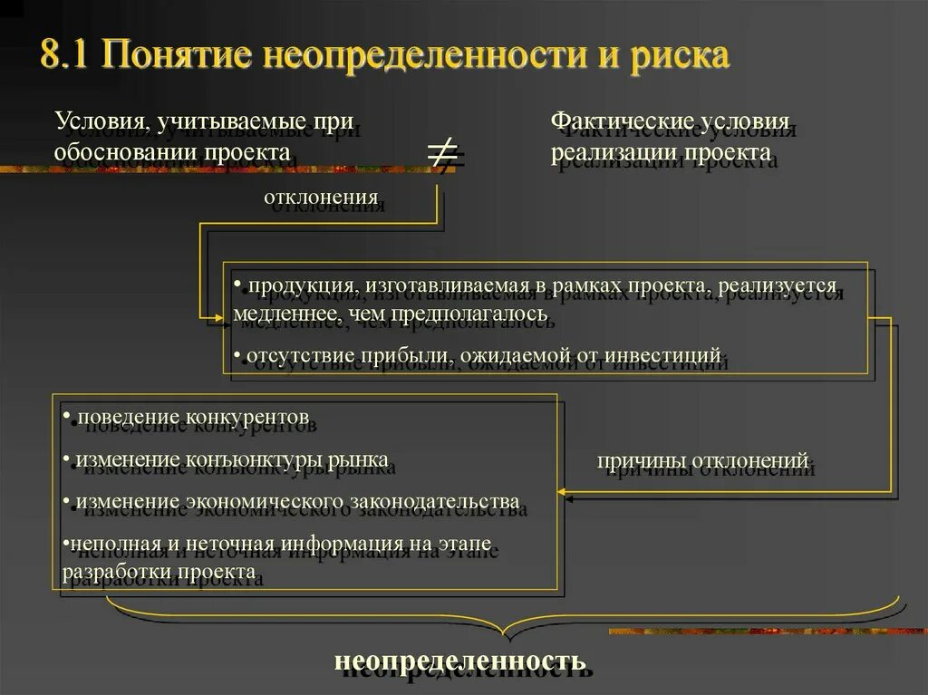 Неопределенность управленческих решений. Понятие риска и неопределенности. понятие риск и неопределенность. условия риска и условия неопределенности. концепция риска и неопределенности.