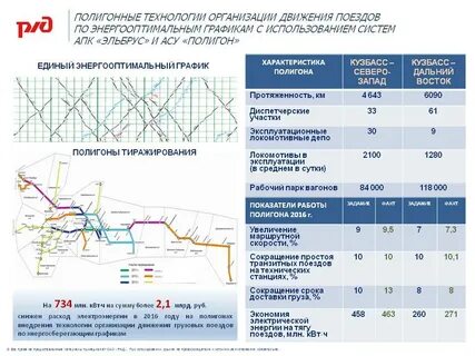Размеры грузового движения