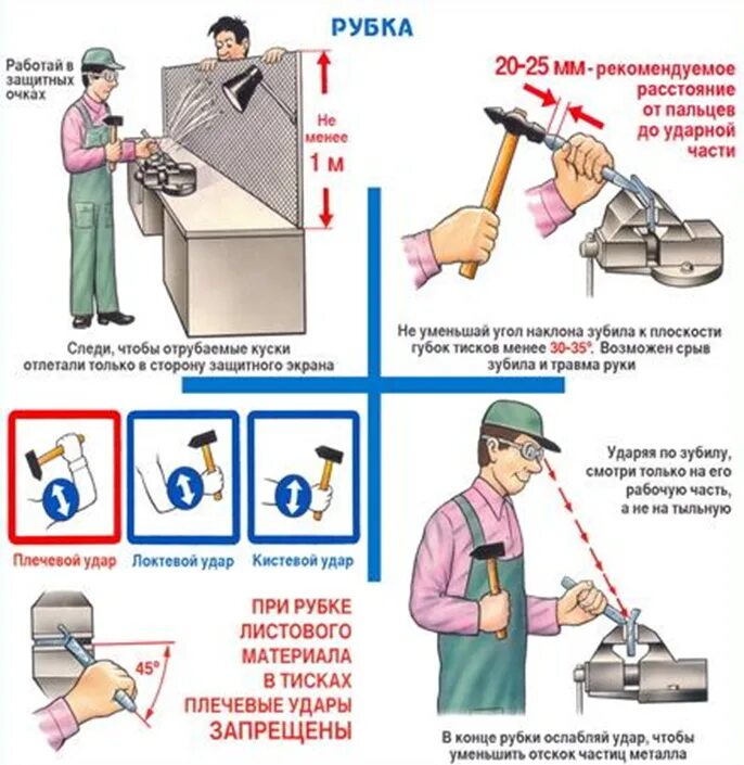 Техника безопасности при рубке металла. Приемы рубки металла техника безопасности при рубке. Безопасность труда для рубки и резки металла. Техника безопасности рубка металла слесарное дело. Высота защитного экрана от отлетающих частиц