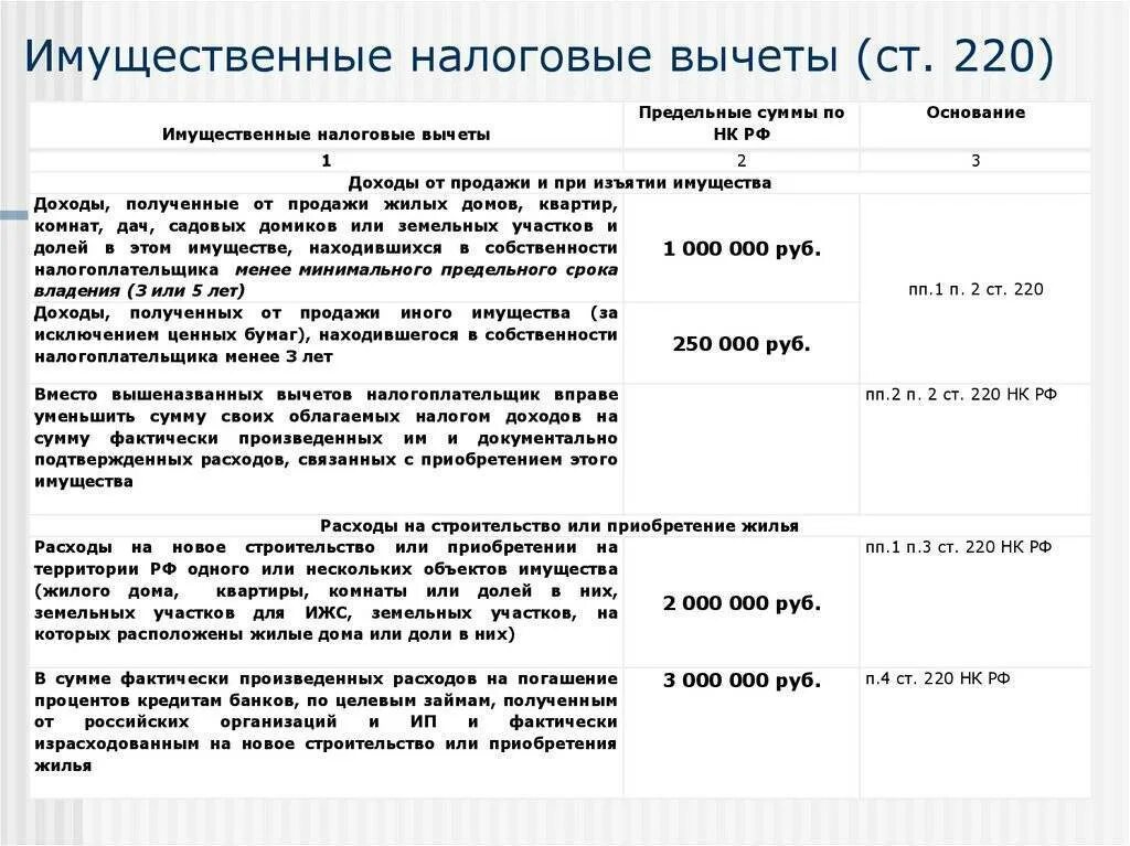Проводится предварительный расчет налоговый вычет. Имущественный вычет ндфл. ндфл имущественные налоговые вычеты. имущественные вычеты по ндфл таблица. размер налога на доходы физических лиц.