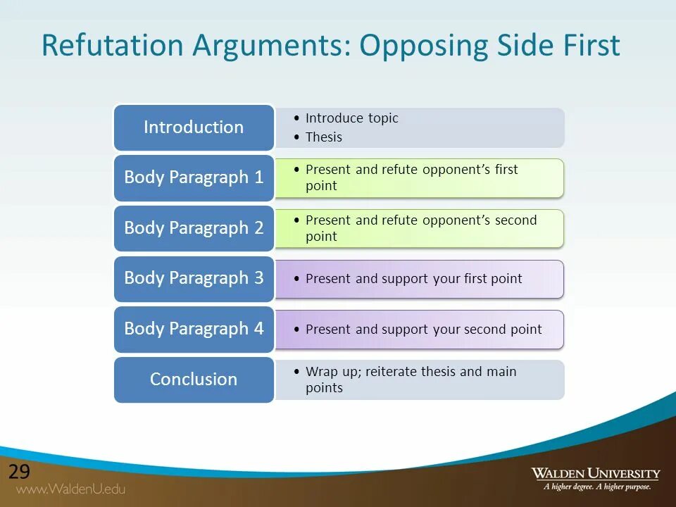 Topic argument. Refutation. The refutation of determinism. Предложение со словом argument. Sarg аргумент.