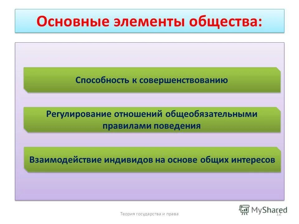 Простейшие элементы общества. Элементы составляющие общество. Из каких элементов состоит общество как система. Основные элементы общества тгп. Простейшие элементы общества.