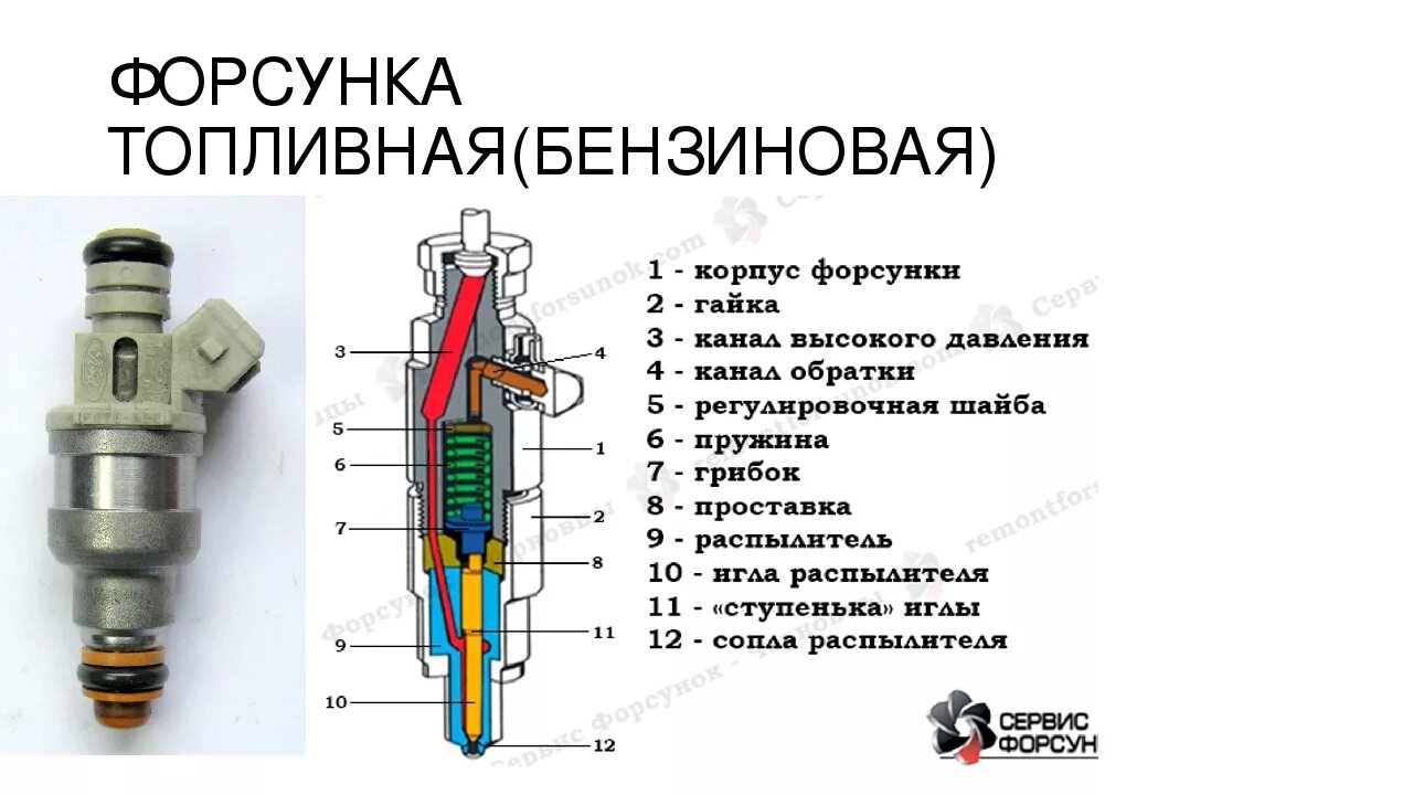 На каком двигателе стоят форсунки