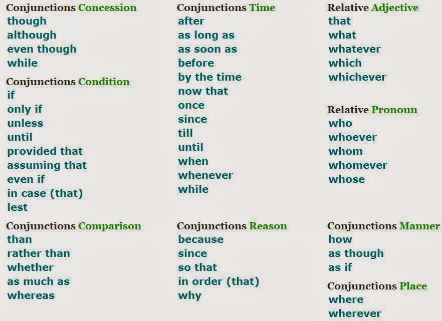 Conjunctions в английском языке. Conjunctions list. Linking Words в английском. Conjunction Words.