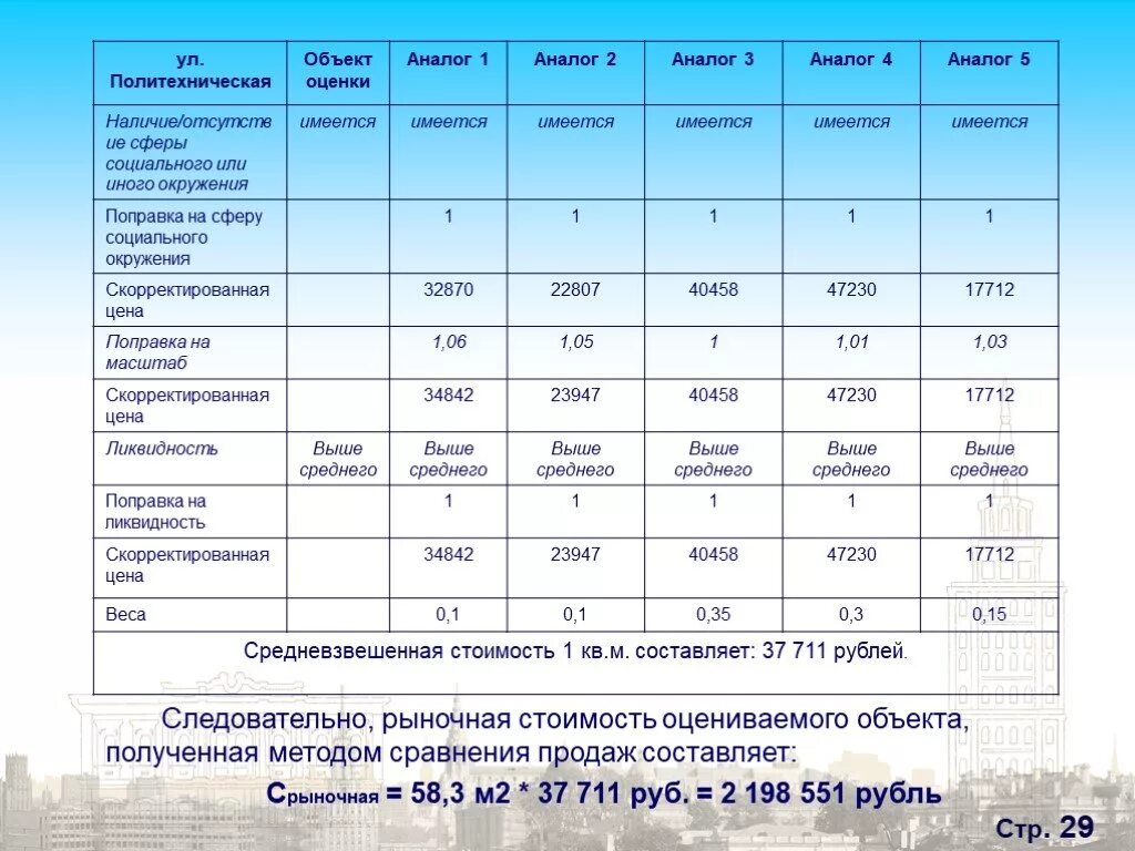 Характеристики рассчитываем. Рыночная стоимость объекта оценки это. Сравнение объектов аналогов. Расчет рыночной стоимости объекта. Характеристика объекта оценки.