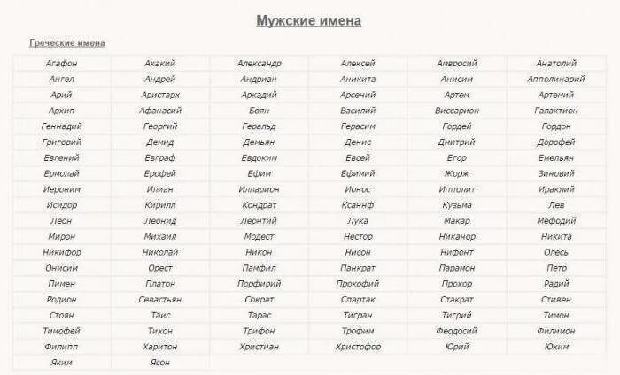 Your name перевод. Translate names. Перевод. Перевод имя нозимджон. Translate names.