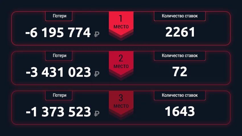 Проигрышная ставка. Проигрыш ставки. Проиграл в ставках на спорт. Ставка проиграла.