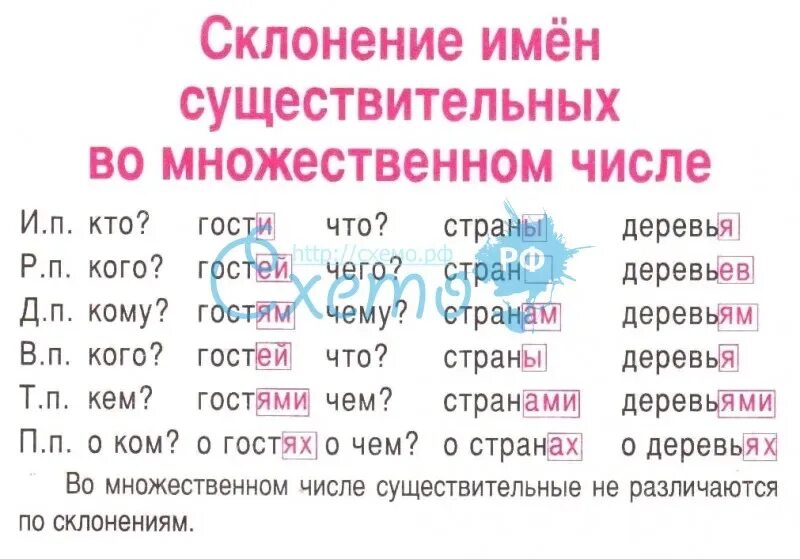 Окончания падежей мн ч. Склонение имен существительных во множественном числе таблица. Склонение существительных во множественном числе 4 класс таблица. Таблица падежей множественного числа существительных. Склонение имен существительных множественного числа 3 класс таблица.