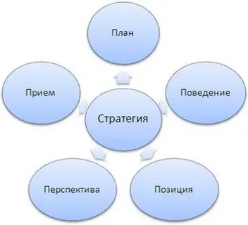 Фондовый рынок план