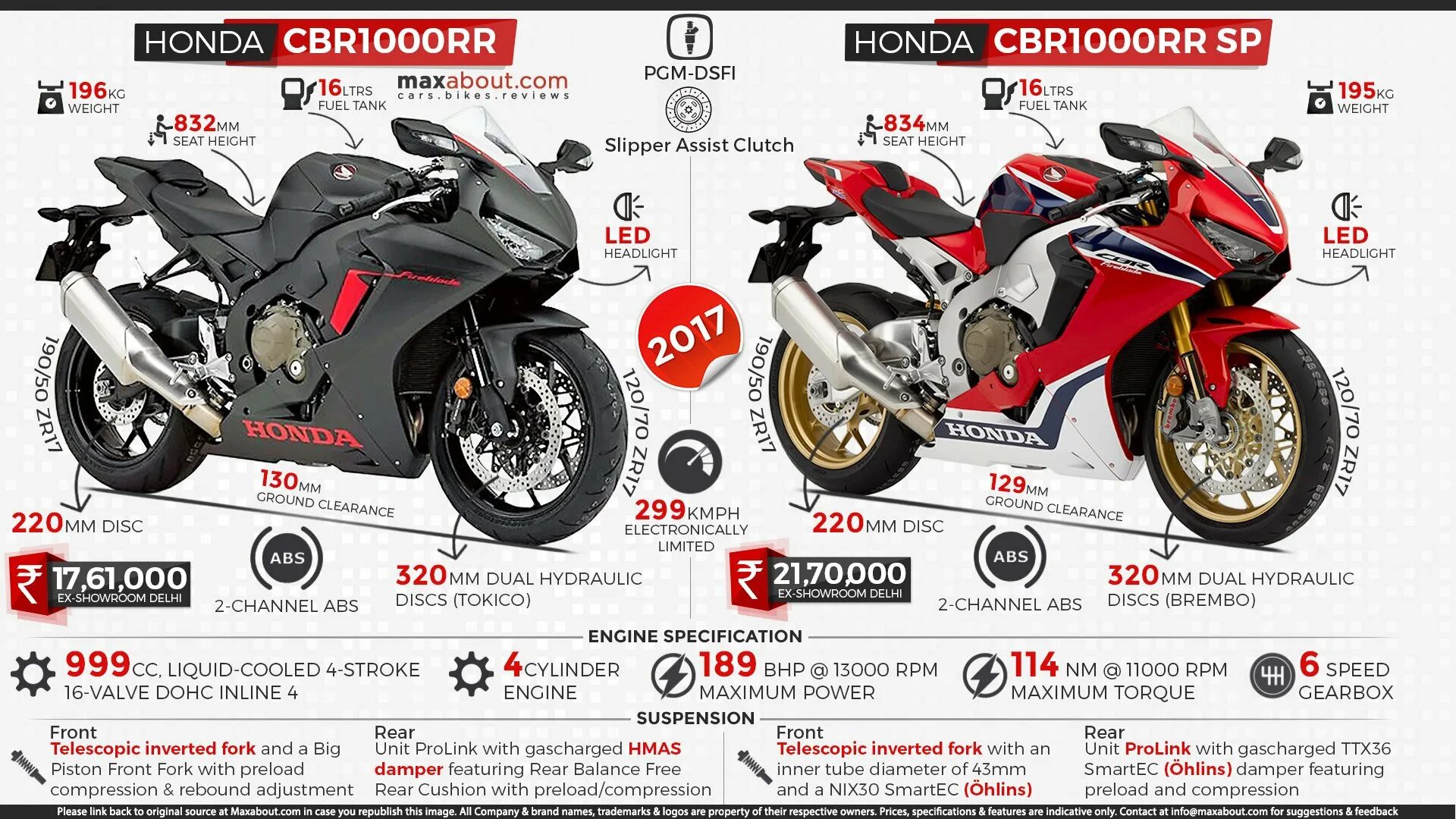 Honda cbr1000rr высотные габариты. Honda CBR 1000 вес. Хонда CBR 650 R высота седла. Honda CBR 600 высота по седлу. Сколько весит honda