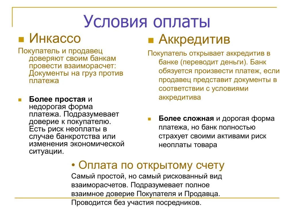 Виды оплат поставщику. Условия платежа. Условия оплаты. Условия платежа предоплата. Условия оплаты за товар.