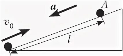 Fтр=0,5н f тяж =?. Fтр = (?n)/r. Движение шарика по наклонной плоскости. Вдоль наклонной плоскости толкнули снизу вверх шарик. Вдоль наклонной плоскости толкнули снизу вверх шарик.